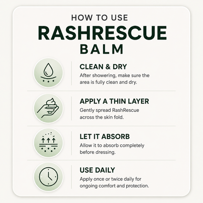 RashRescue Protocol